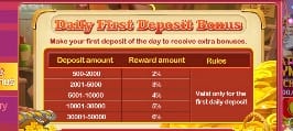 Lucky 101 Game App
